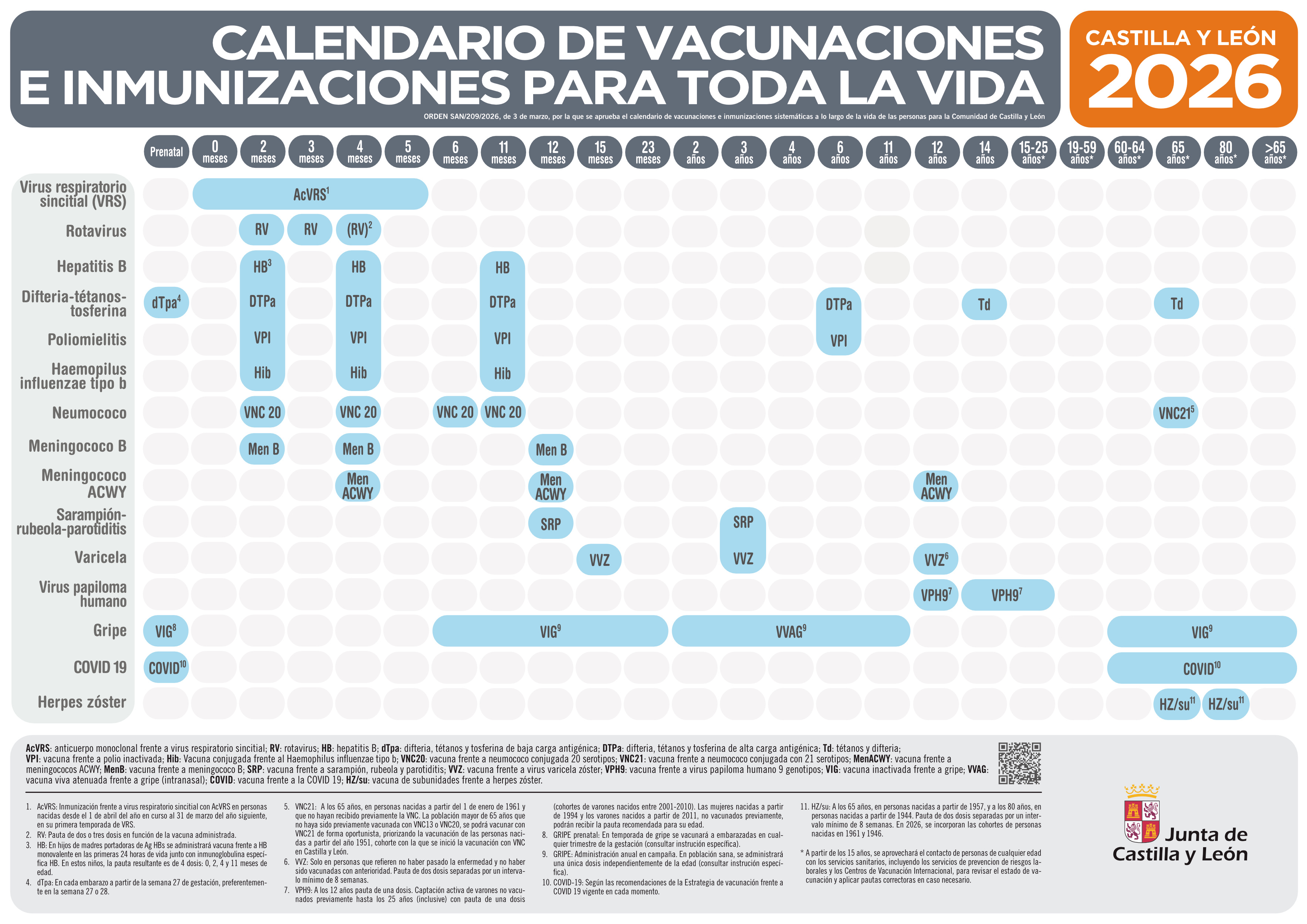 Calendario Vacunal para toda la vida